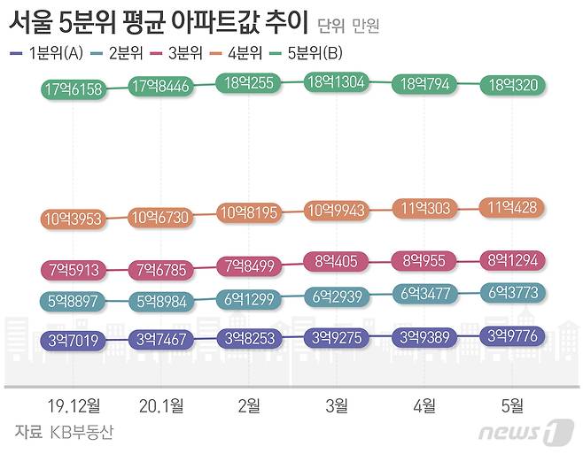 © News1 최수아 디자이너