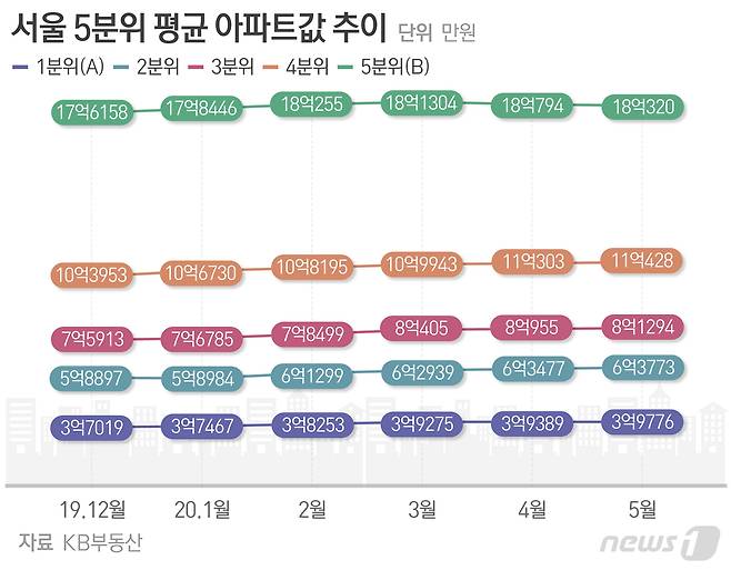 © News1 최수아 디자이너