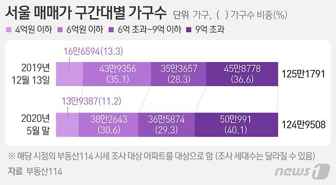 © News1 최수아 디자이너