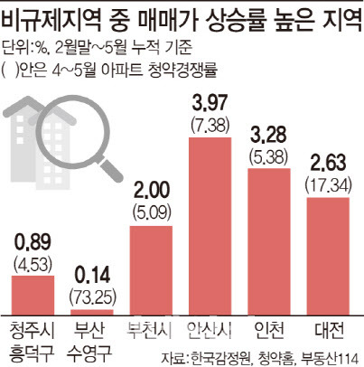(그래픽= 문승용 기자)