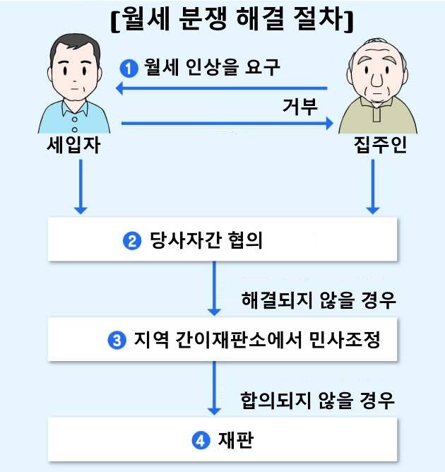 니혼케이자이신문 그래프 번역