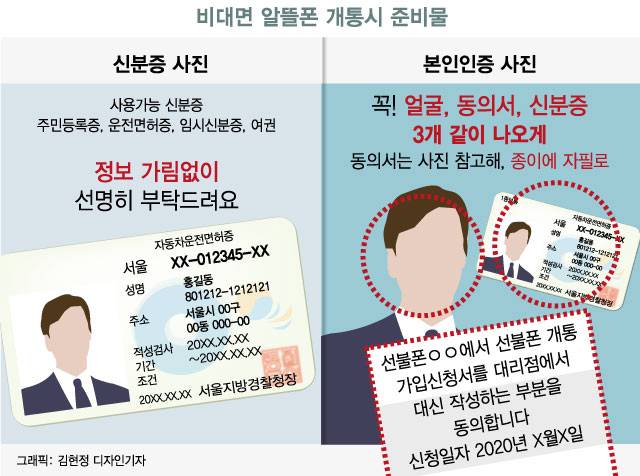 비대면 알뜰폰 개통시 상담원이 요구한 준비물. 규정대로라면 있어야 하는 공인인증서, 신용카드 비밀번호 앞 두 자리 등은 필요하지 않았다. /사진=머니투데이