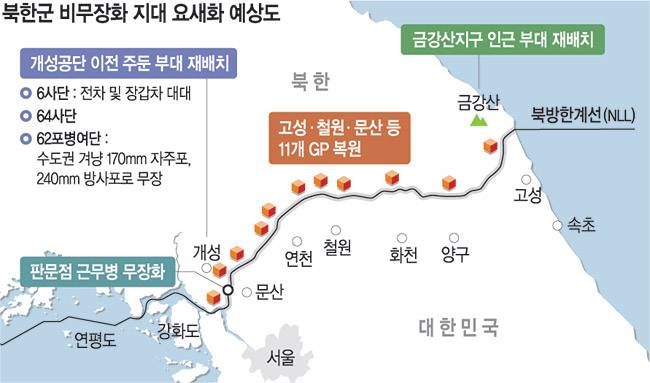 文제안 비웃듯.. DMZ GP 병력 복원 등 '도발' 수순밟는 北