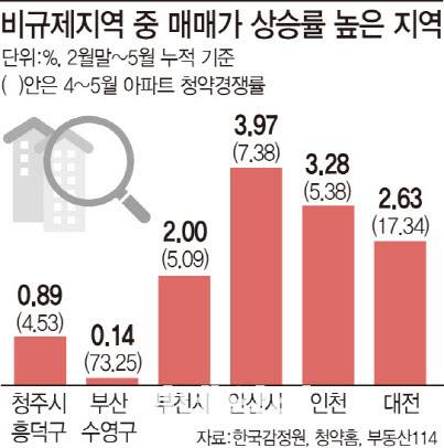 (그래픽=문승용 기자)