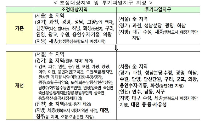 자료제공=국토교통부