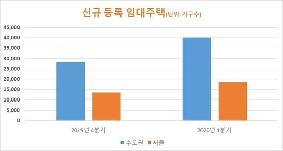 자료: 국토부