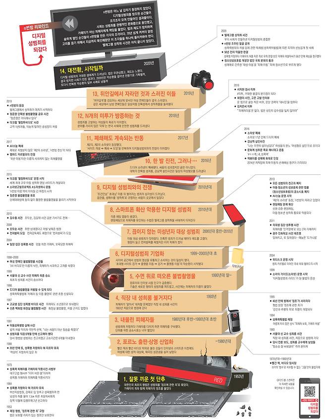 기획·제작 | 심윤지·김희진 기자·이아름 기획자·김유진 디자이너 그래픽 | 엄희삼 기자
