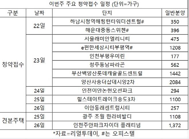 이주분양
