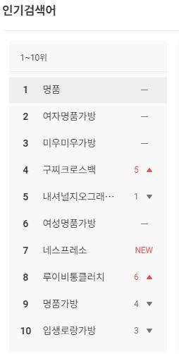 롯데온 사이트 검색순위 [연합뉴스 자료사진]