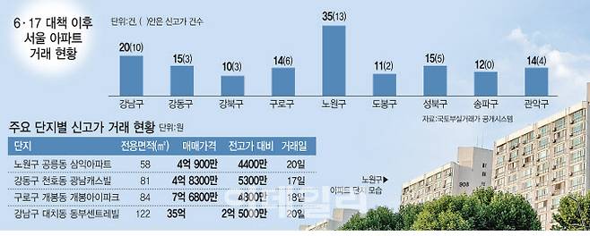 [이데일리 이동훈 기자]
