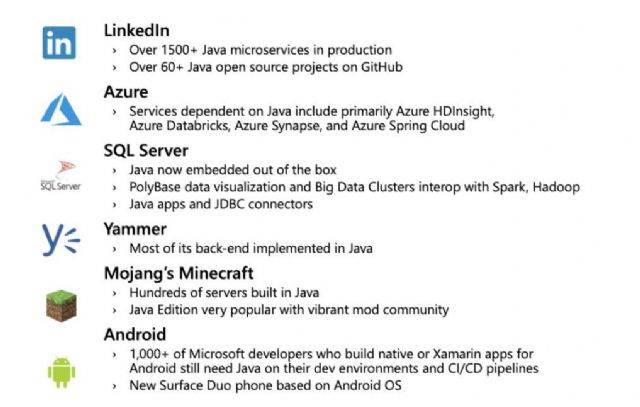 마이크로소프트 내부의 자바 투자 현황