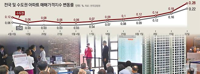 25일 제일건설이 위례신도시에 공급하는 ‘위례신도시 제일풍경채’ 본보기집에서 청약 추첨 및 당첨자 발표가 진행되고 있다. 최혁중 기자 sajinman@donga.com