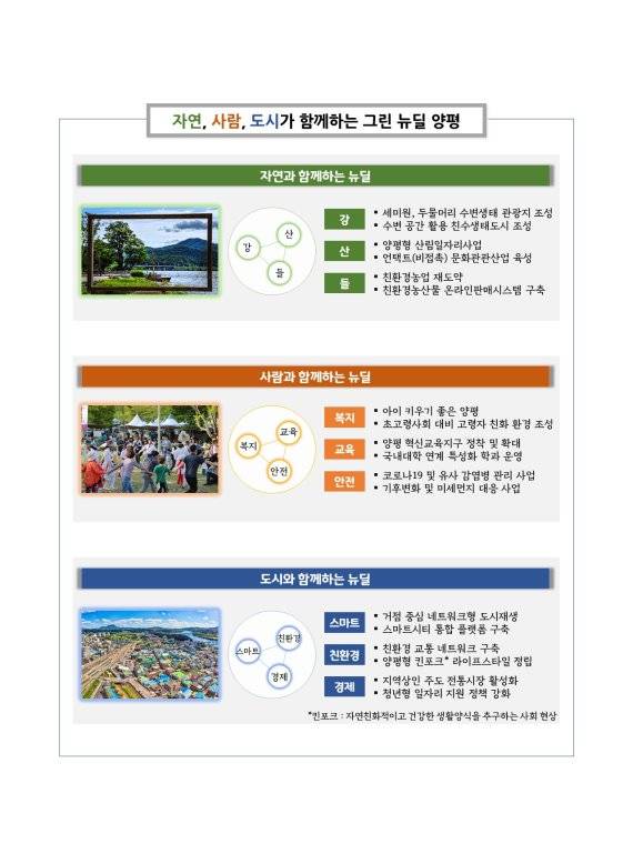 민선7기 양평군 그린뉴딜정책. 사진제공=양평군