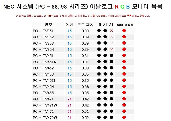 NEC 계열 모니터들