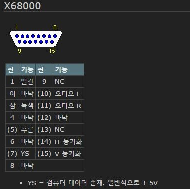 X68000