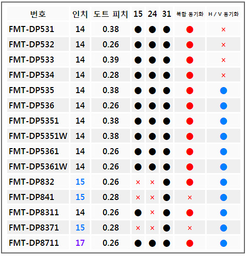 모델명과 지원모델들을 비교