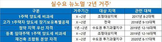 자료: 국토부
