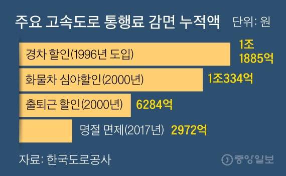 그래픽=김주원 기자 zoom@joongang.co.kr