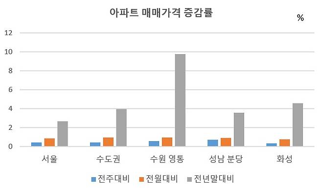 22일 기준, KB국민은행리브온