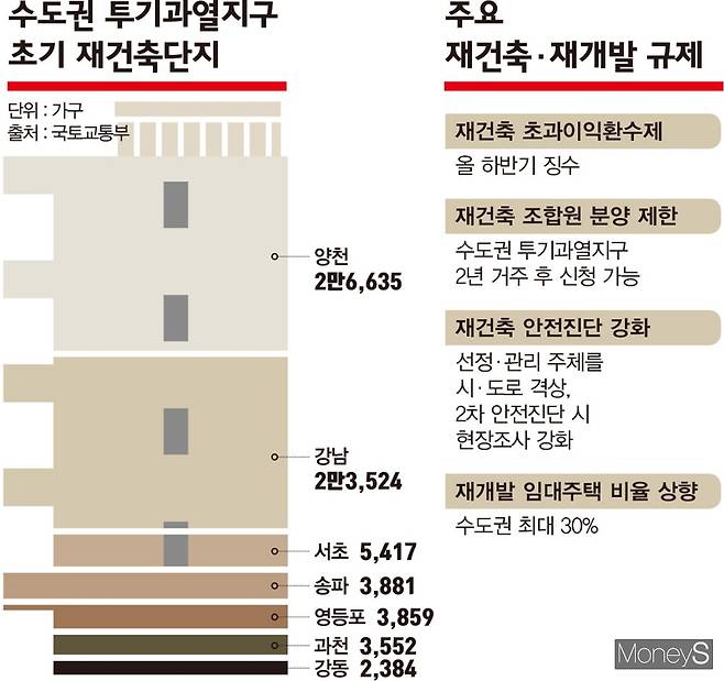 디자인=김은옥 기자
