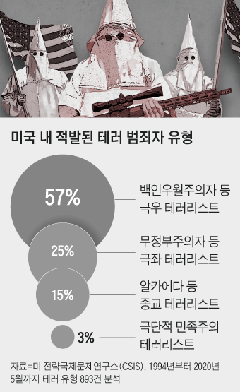 /그래픽=이철원