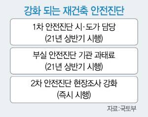 6.17 대책 재건축 규제
