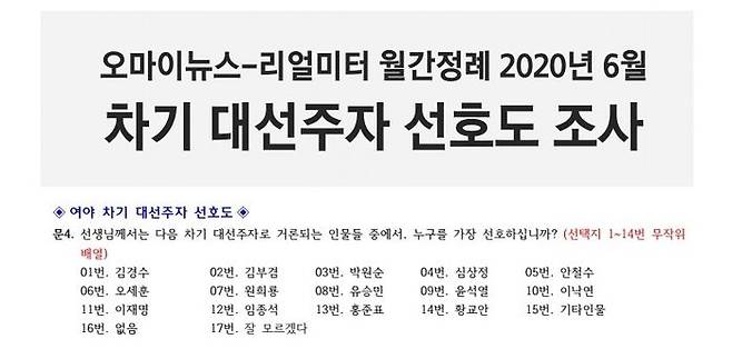 리얼미터 '차기 대권주자 선호도' 2020년 6월 후보군