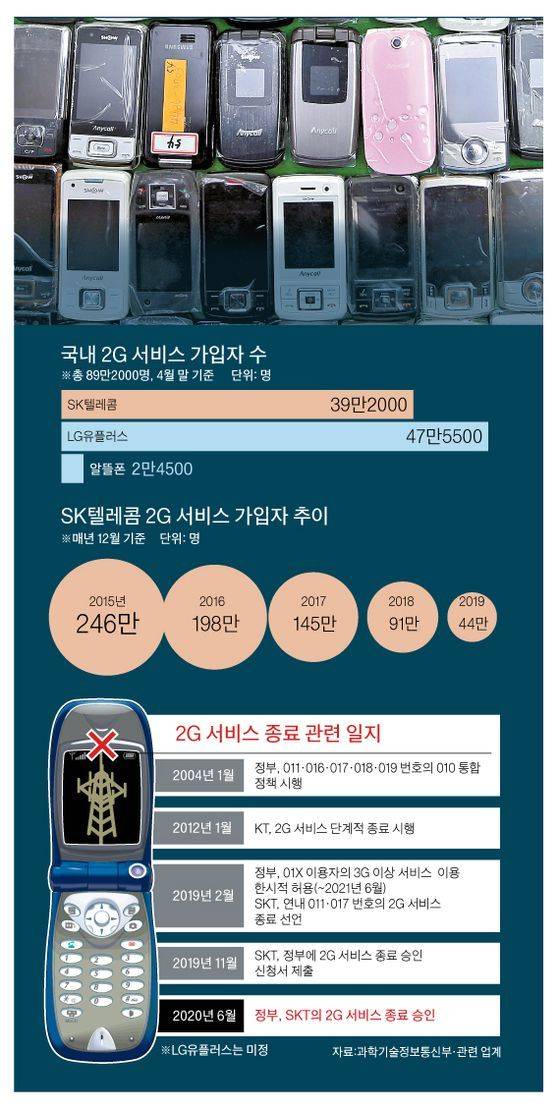 그래픽=박춘환 기자 park.choonhwan@joongang.co.kr