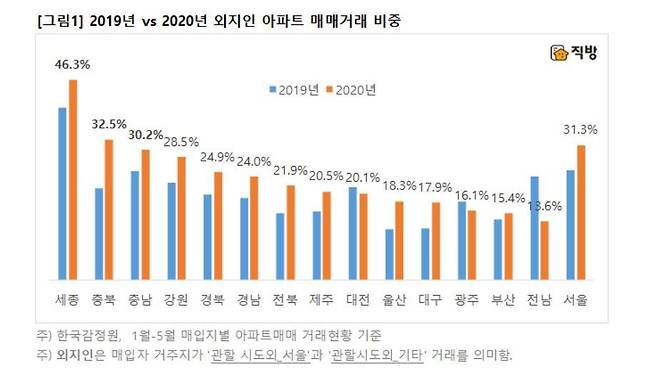 © 뉴스1
