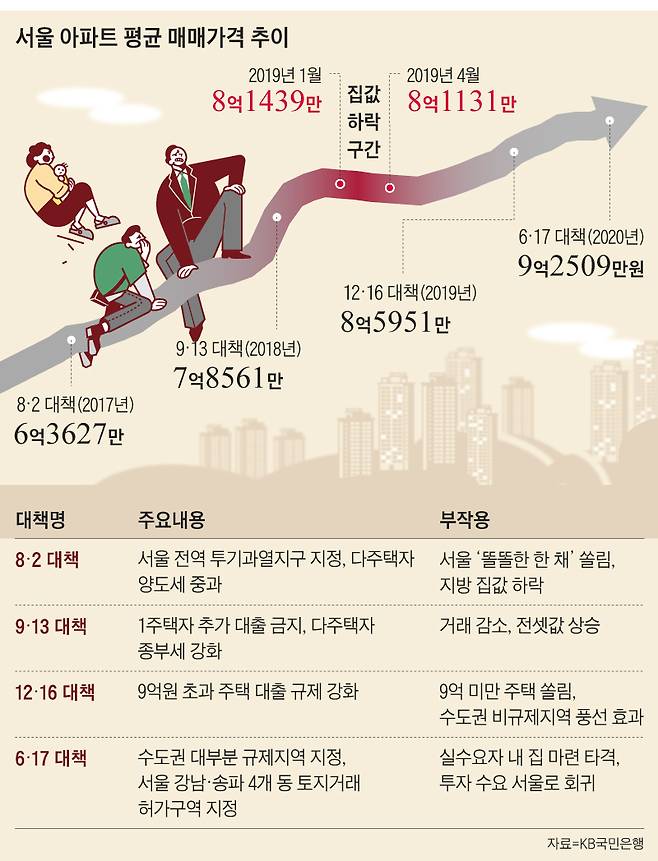 /그래픽=양진경