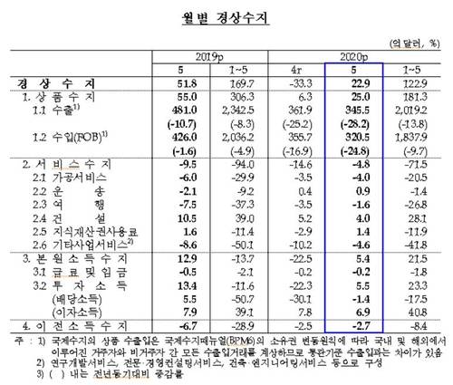 [한국은행 제공. 재판매 및 DB 금지]