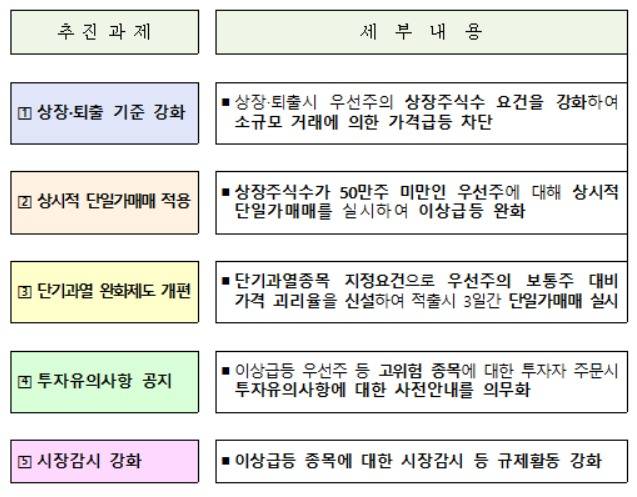 (금융위원회 제공)© 뉴스1