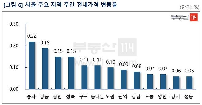 © 뉴스1