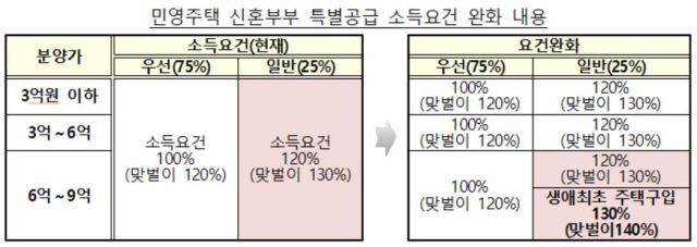 비상경제 중앙대책본부 제공