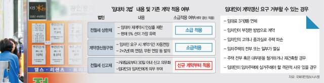 ㅇ