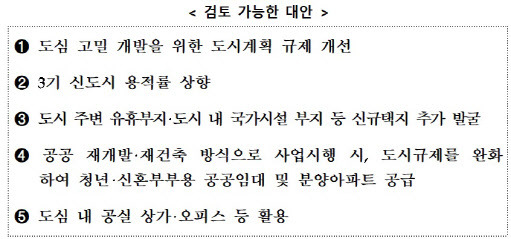(자료=국토교통부)