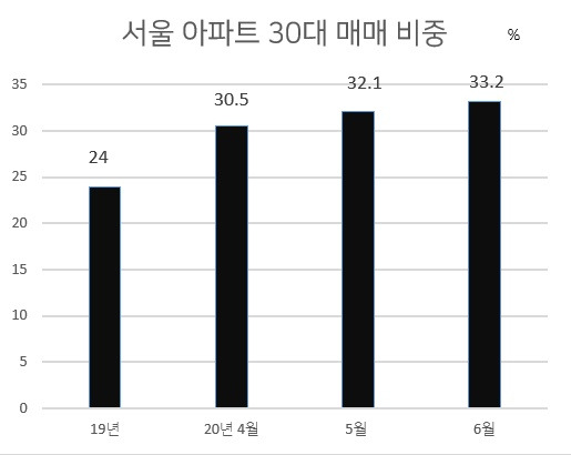 [국토교통부]