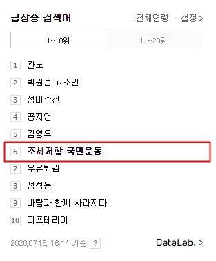 13일 오후 4시14분 현재 네이버의 실시간 급상승 검색어 차트. 네이버 캡처