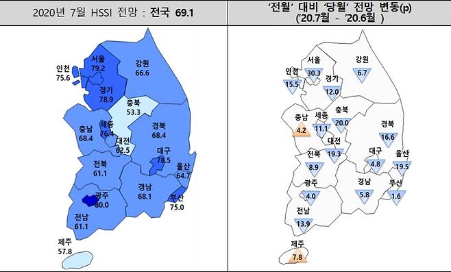 7월 HSSI 전망(주택산업연구원 제공). © 뉴스1