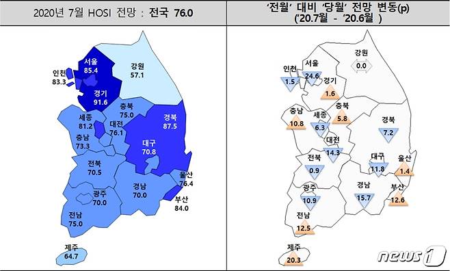 7월 HOSI 전망치(주택산업연구원 제공). © 뉴스1