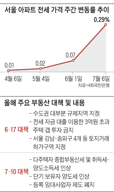/조선일보