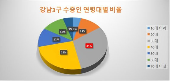 자료: 대법인