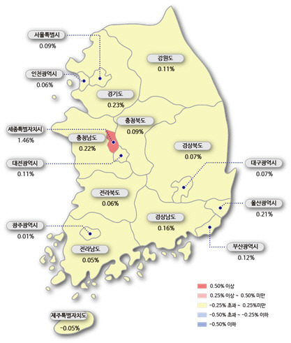 7월 둘째주 전국 아파트 매매가격지수 변동률 / 한국감정원