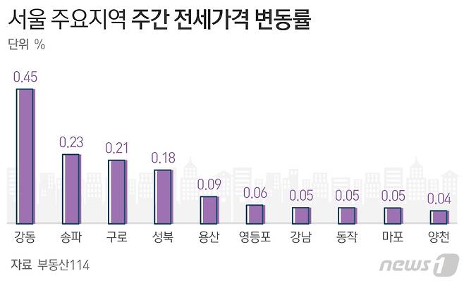 © News1 최수아 디자이너