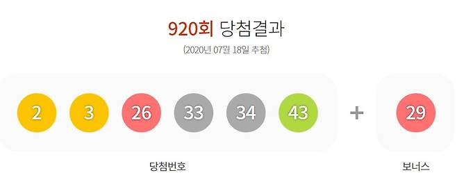 로또 920회 당첨결과(동행복권 홈페이지). © 뉴스1