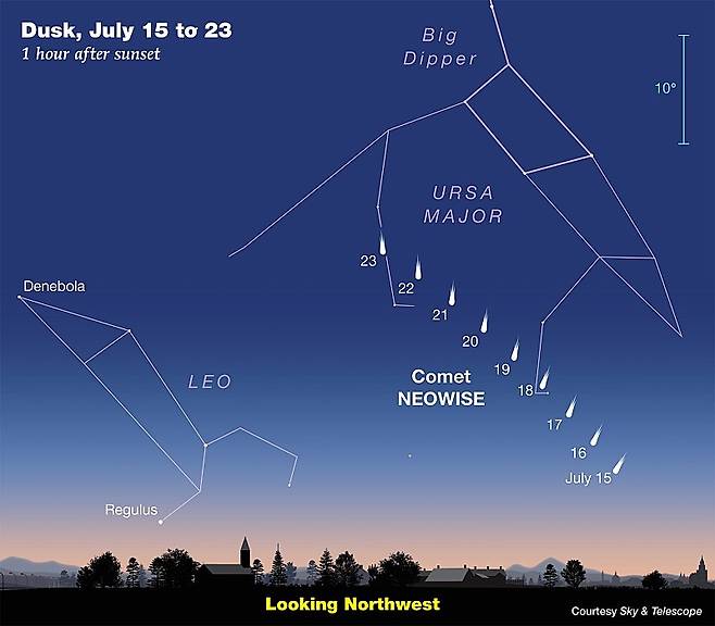 네오와이즈 혜성 경로. 23일 지구에 최접근한다.