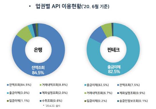 자료=금융결제원