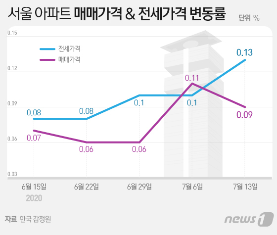 © News1 이지원 디자이너