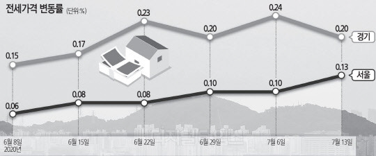 한국감정원 제공