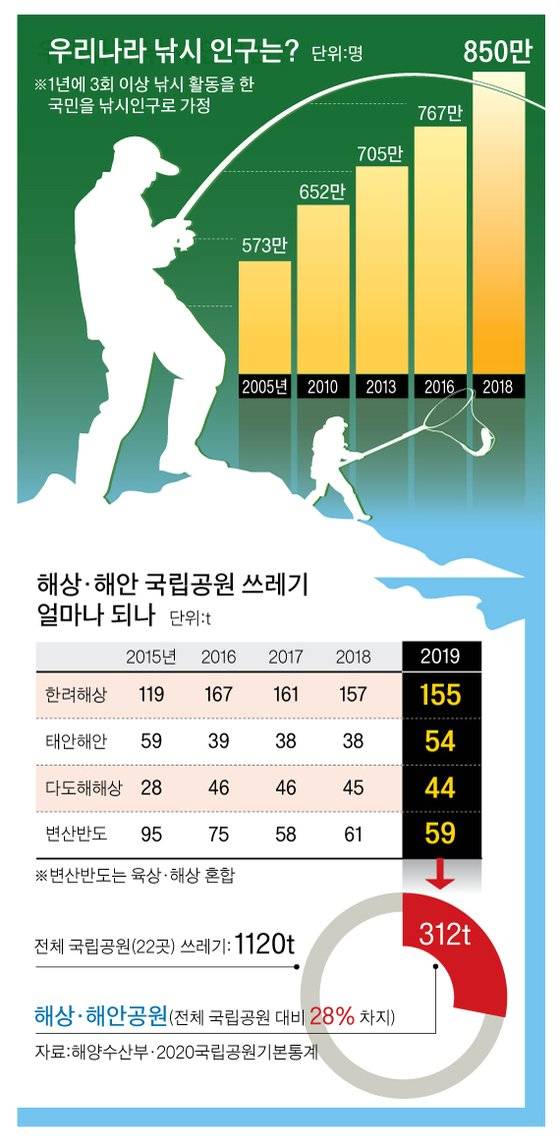 그래픽=박춘환 기자 park.choonhwan@joongang.co.kr